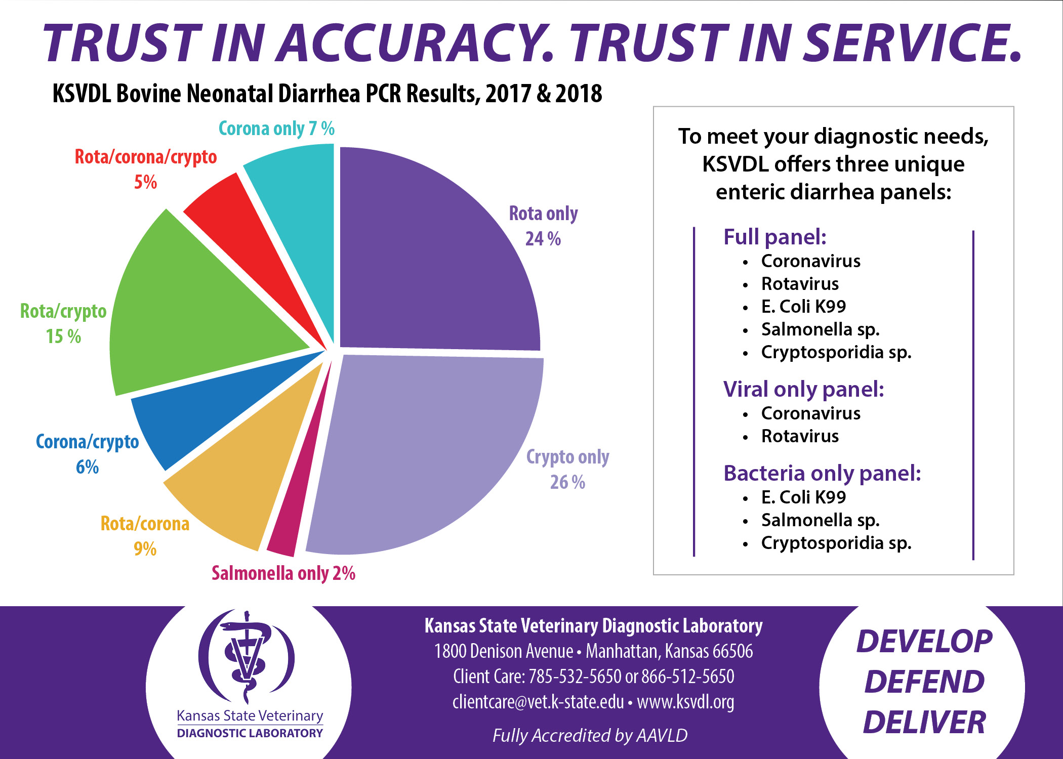 Kansas State Veterinary Diagnostic Laboratory College of Veterinary Medicine Kansas State