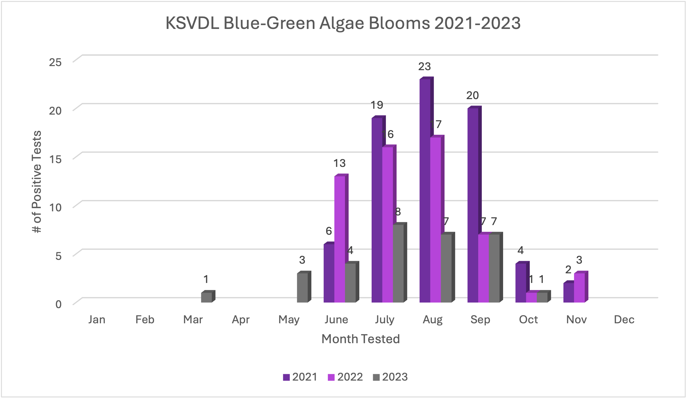 figure 1 Cyanobacterial Bloom Cyanobacterial Bloom