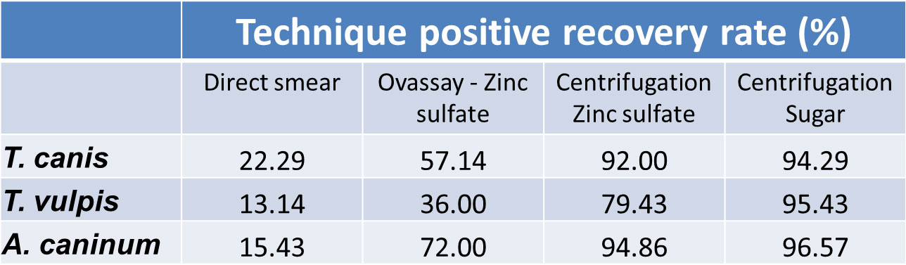 Recovery rate graph